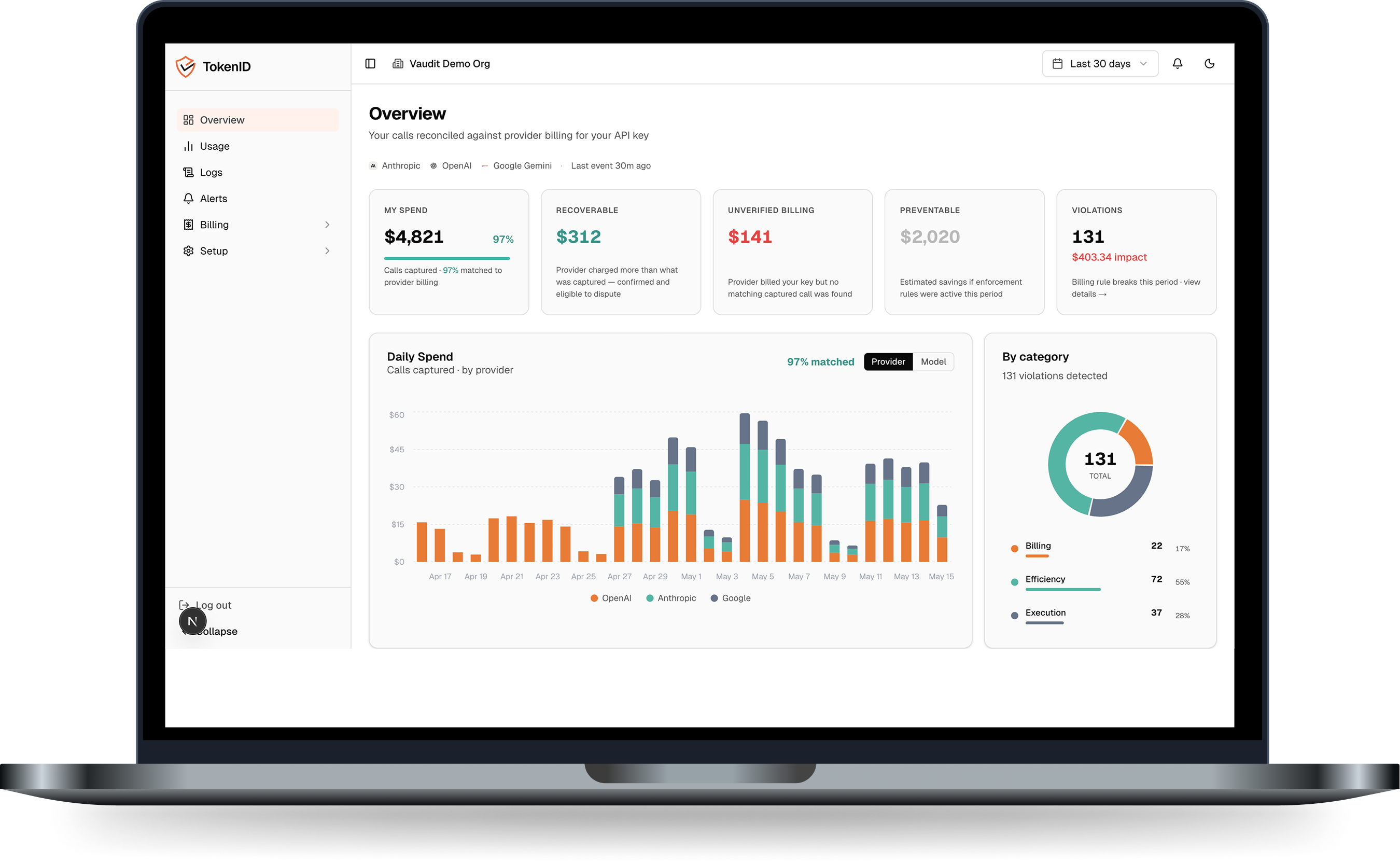 TokenID dashboard